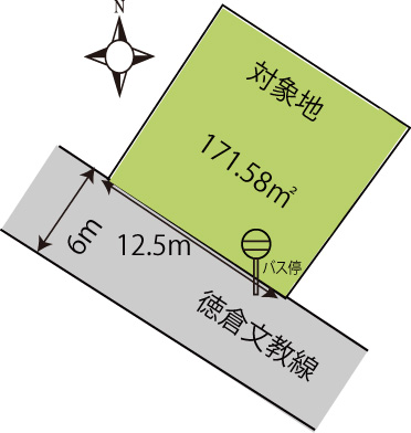 土地図